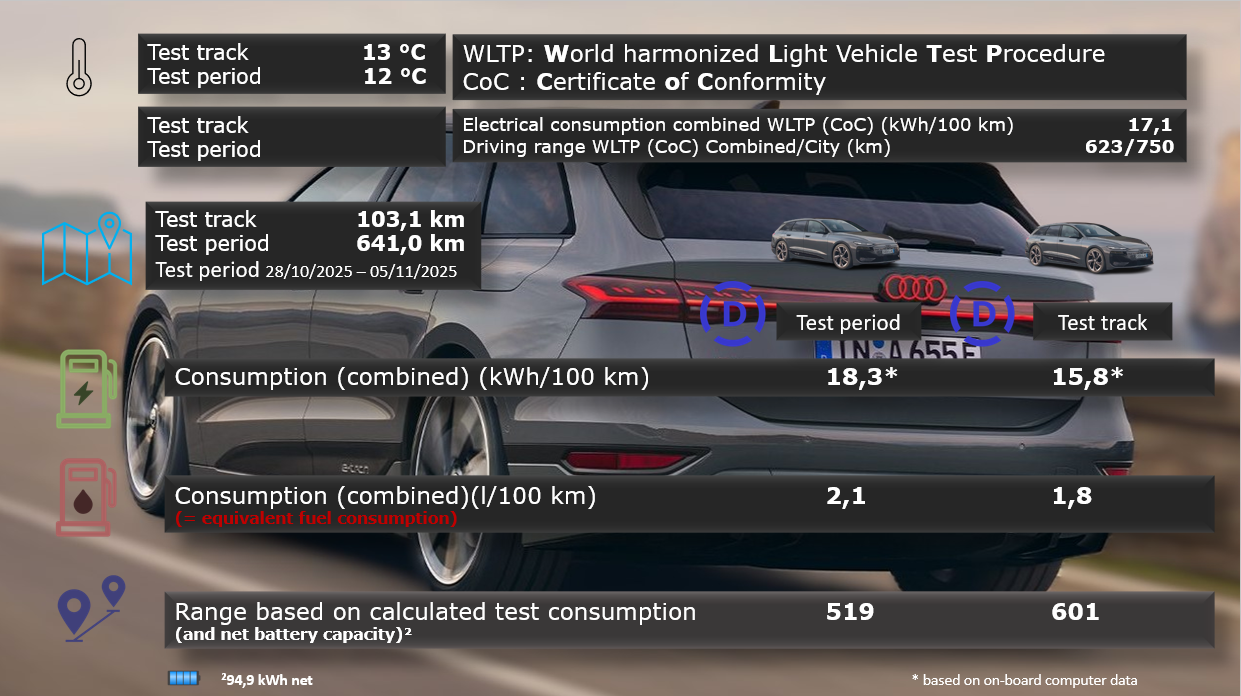 Test review DrivOlution Audi S6 Avant e-tron comparison WLTP/DrivOlution