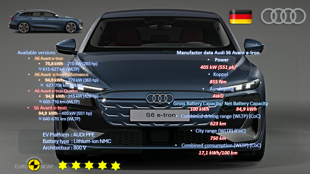 Test review DrivOlution Audi S6 Avant e-tron general information