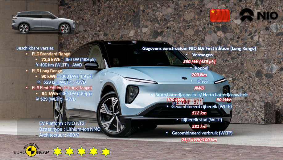 Testverslag DrivOlution NIO EL6 First Edition aandrijflijn