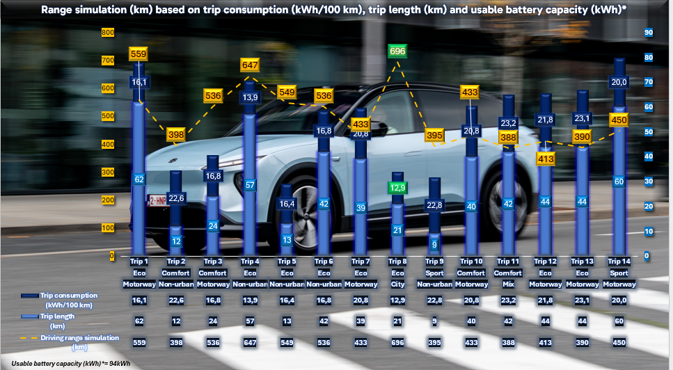 Test review DrivOlution NIO EL6 First Edition simaulation driving range