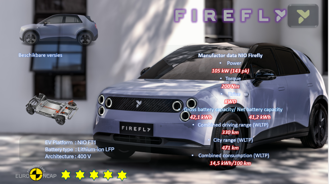 Test review DrivOlution NIO Firefly general information