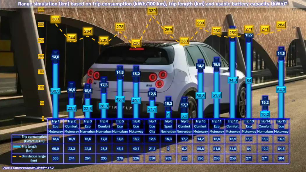 Test review DrivOlution NIO Firefly simulation driving range