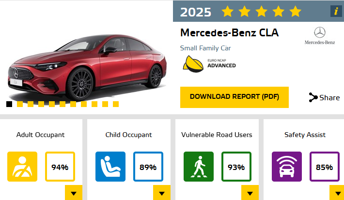 Testverslag DrivOlution Mercedes-Benz CLA 250+ Sport Edition Excellence ADAS