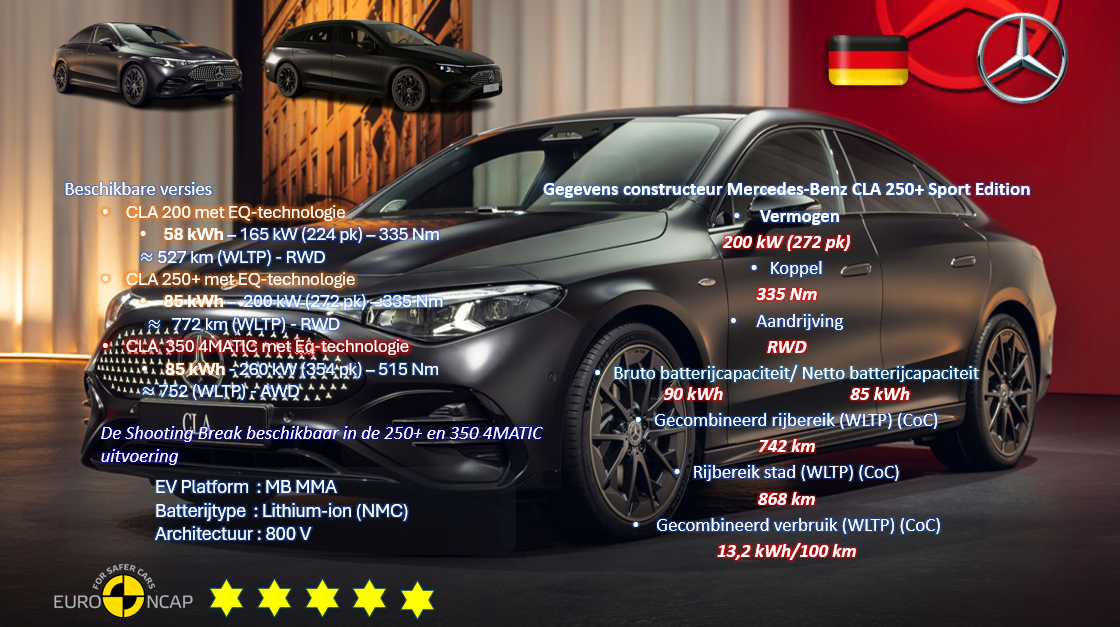 Testverslag DrivOlution Mercedes-Benz CLA 250+ Sport Edtion algemene info