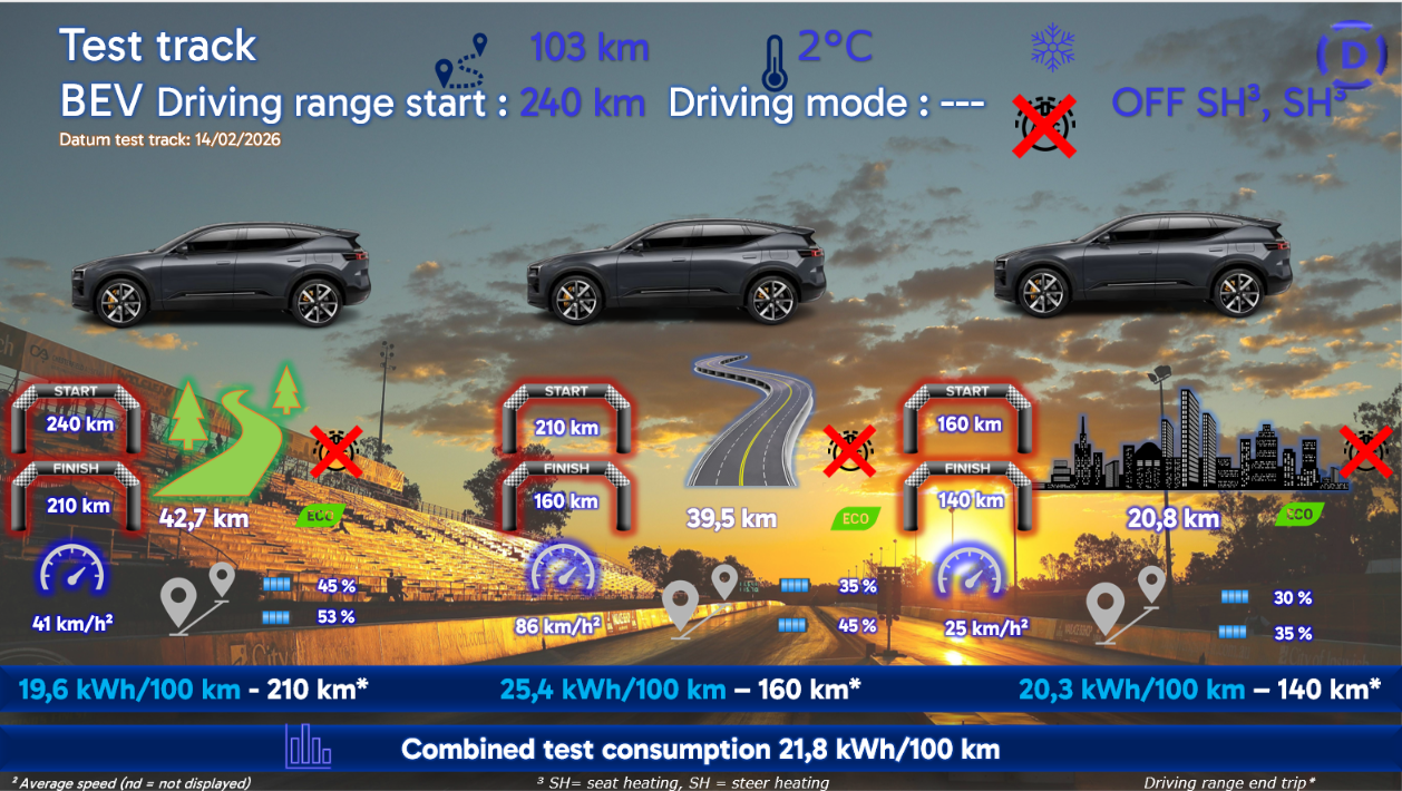 Test review DrivOlution Polestar 3 Long Range Single Motor test track