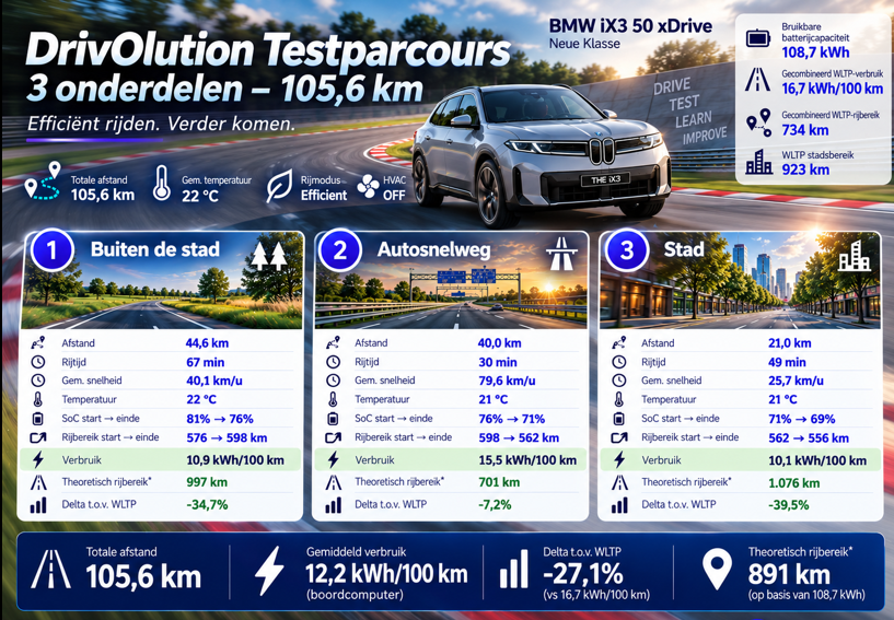 Testverslag DrivOlution BMW iX3 50 xDrive - testparcours