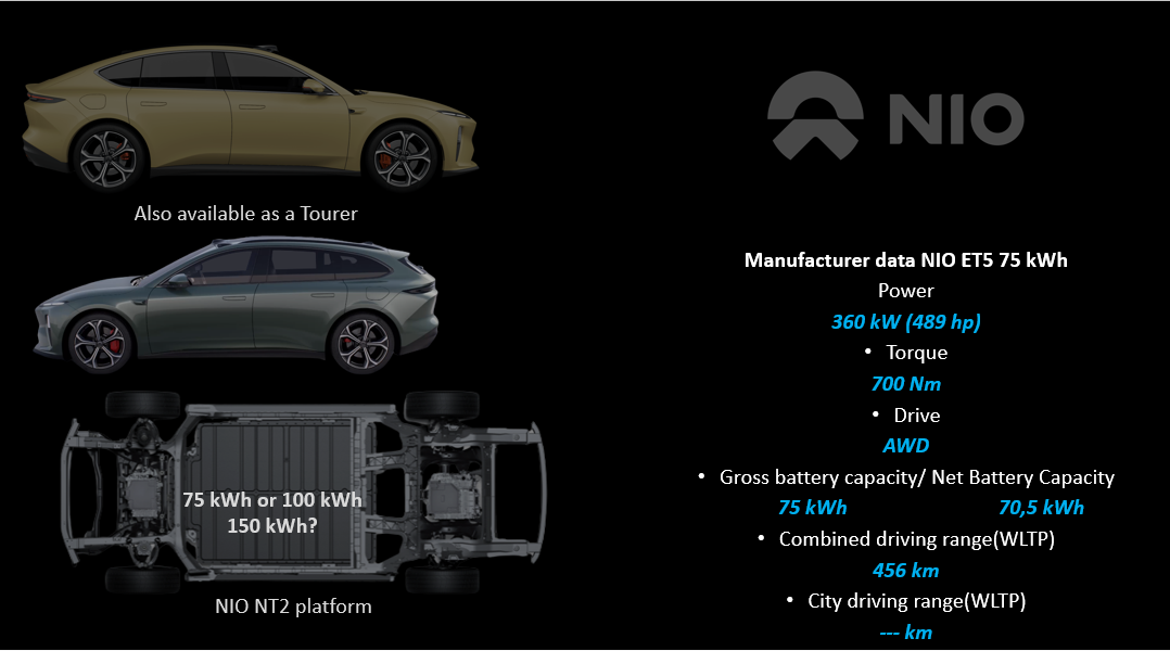 Test review DrivOlution NIO ET5 75 kWh drivetrain