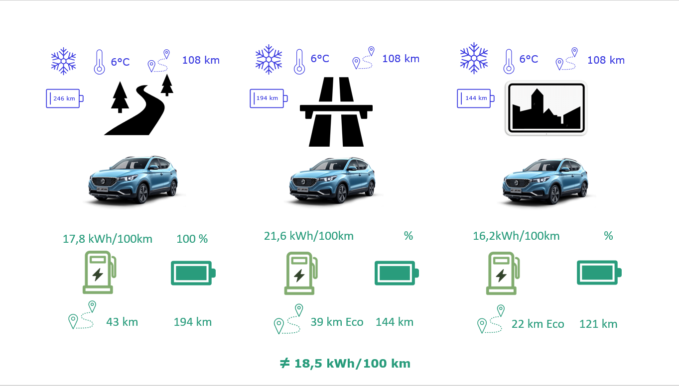 MG ZS EV Testparcours
