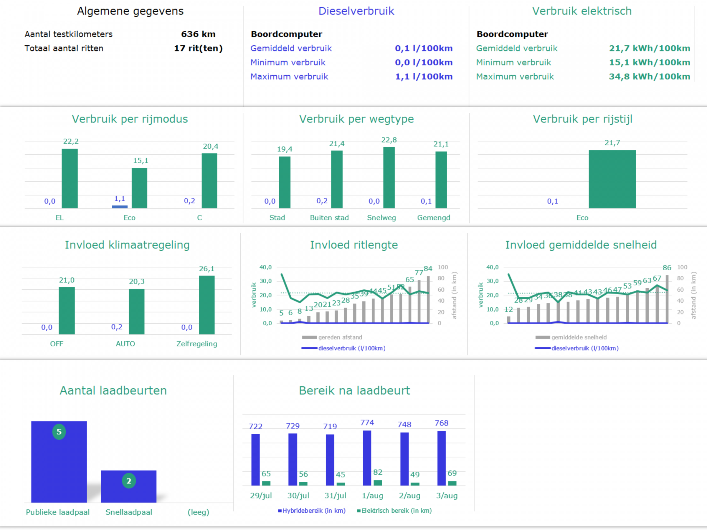Graphs MB GLE 350 de 4MATIC