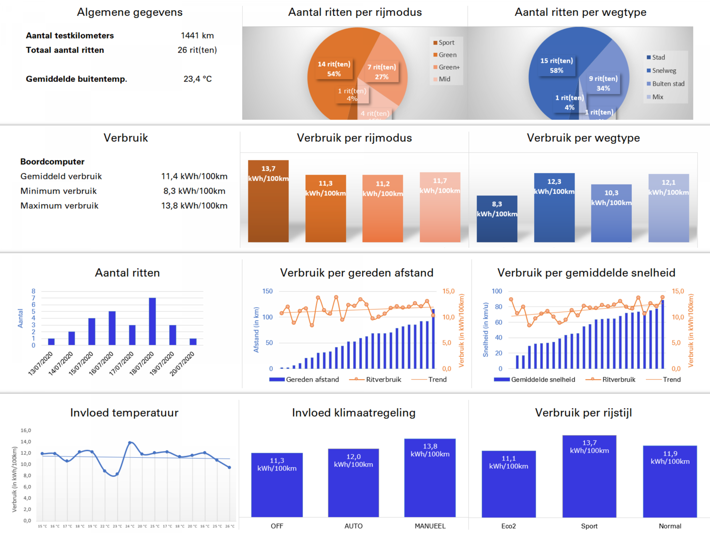 MINI Graphs