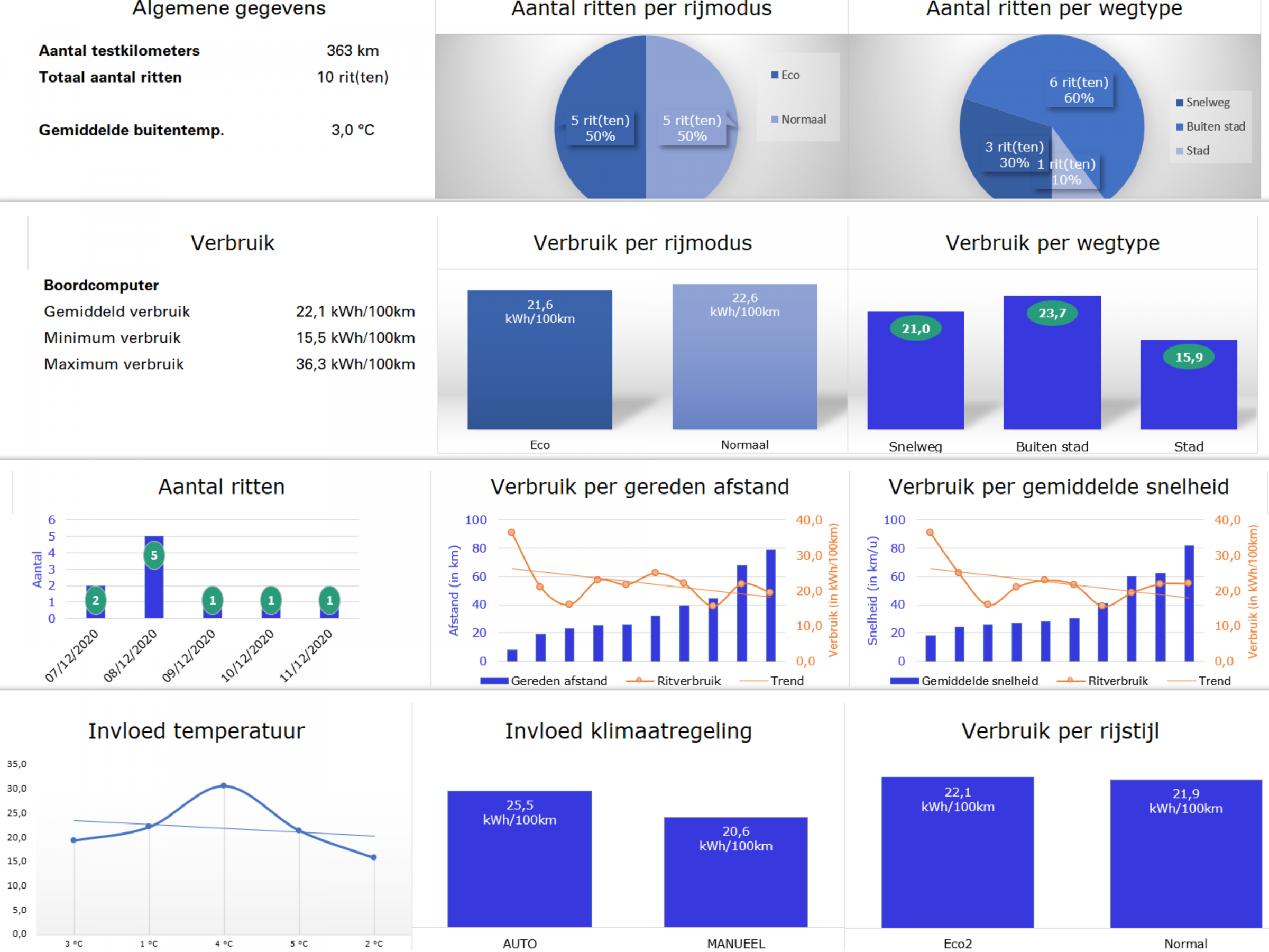 Opel Corsa-e graphs