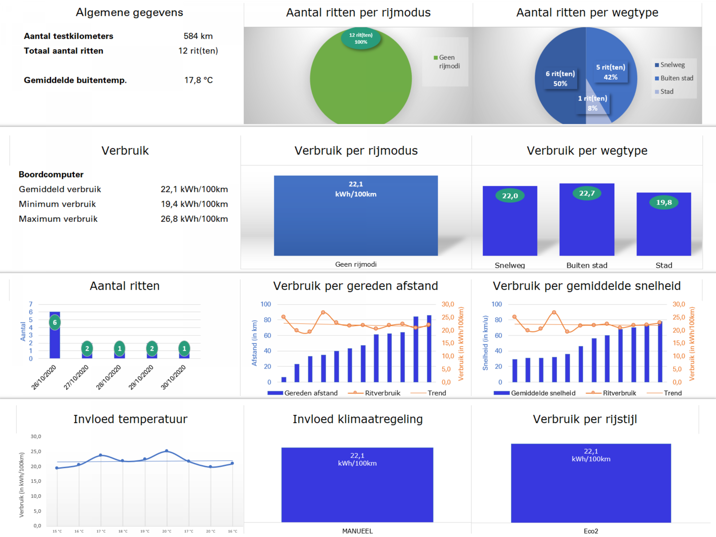 Graphs Polestar 2