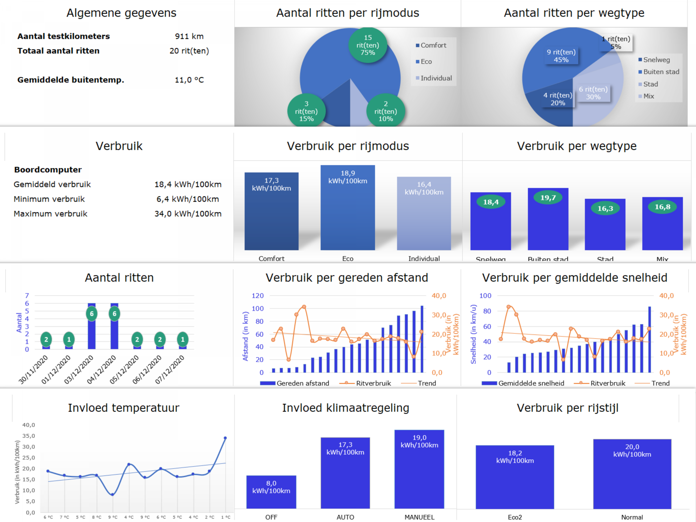 VW ID.3 1ST graphs