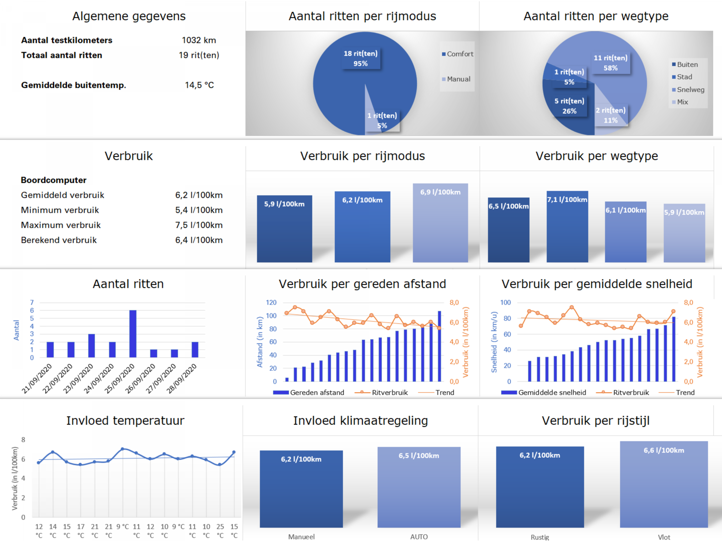 Vito Tourer graphs