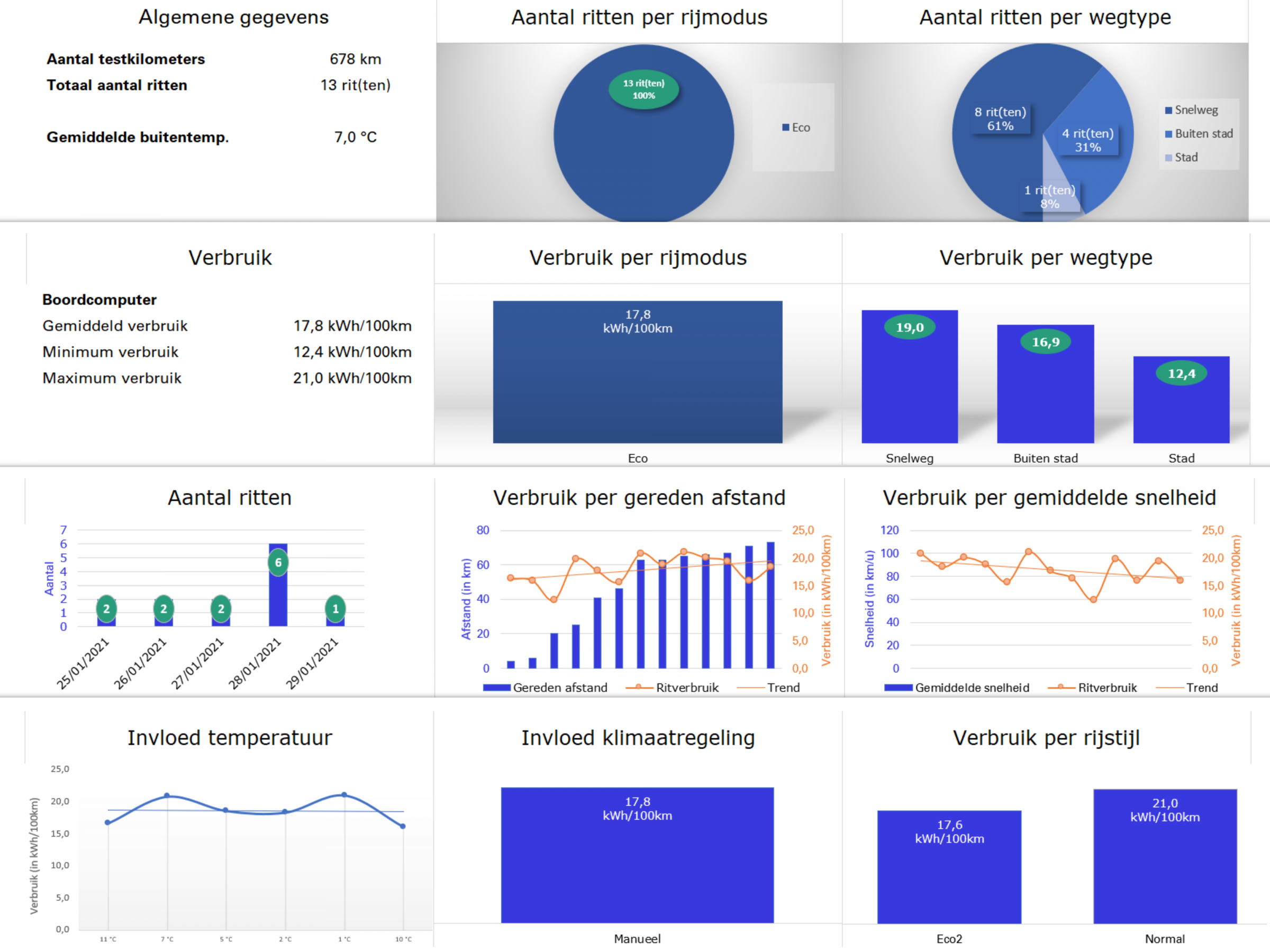 MAXUS eDELIVER test results