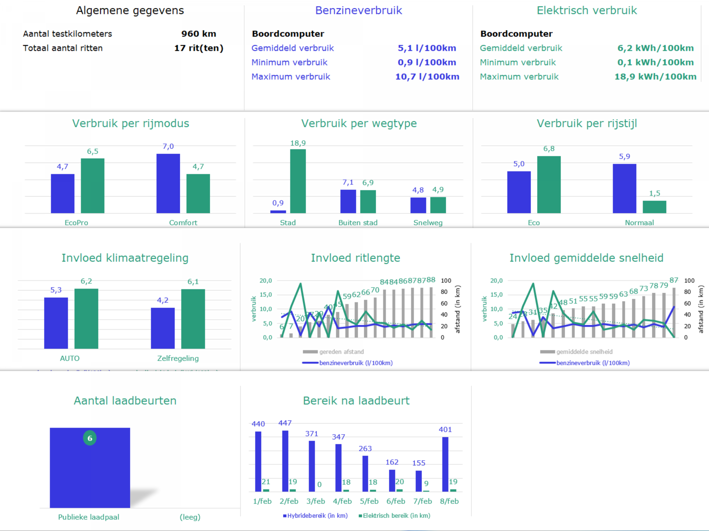 BMW X1 xDrive25e graphs
