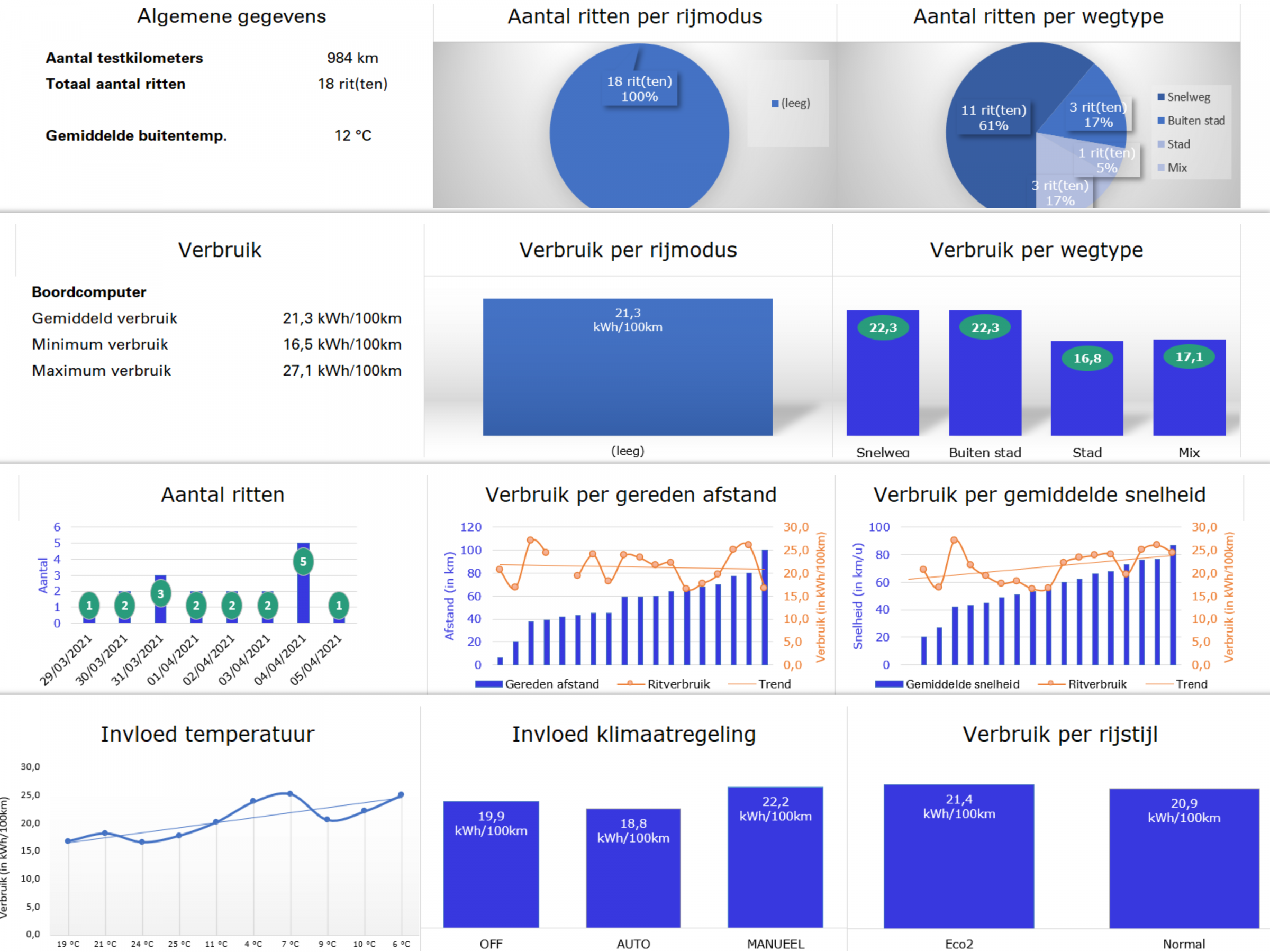 VOLVO XC40 P8 Recharge graphs