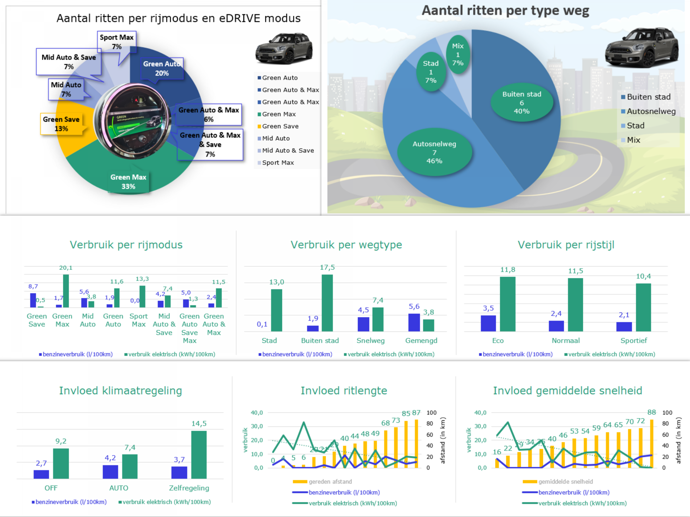 MINI S E Countryman ALL4 graphs