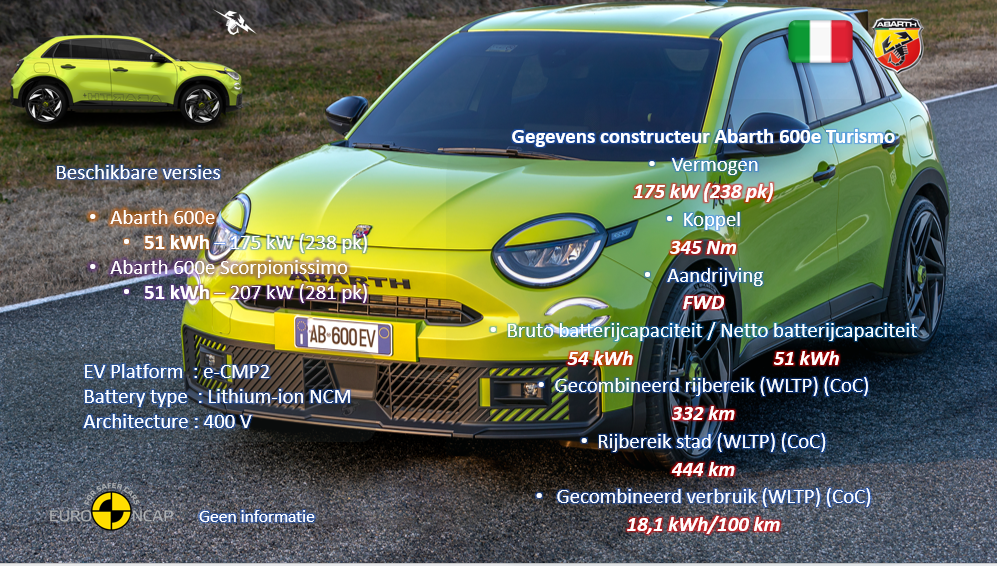 Abarth 600e - 2