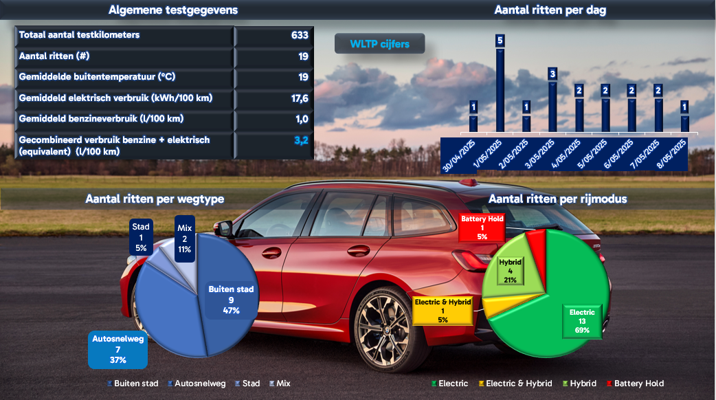 BMW 330e Touring - 1