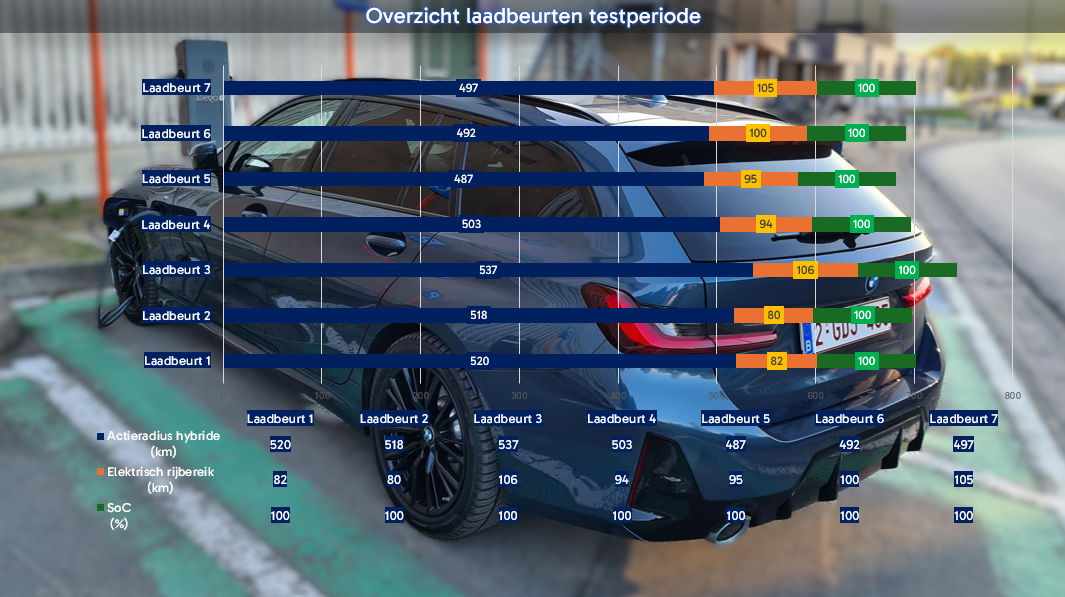 BMW 330e Touring - 5