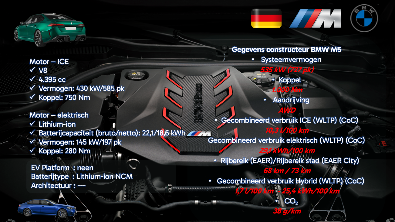 BMW M5 Berline - 1