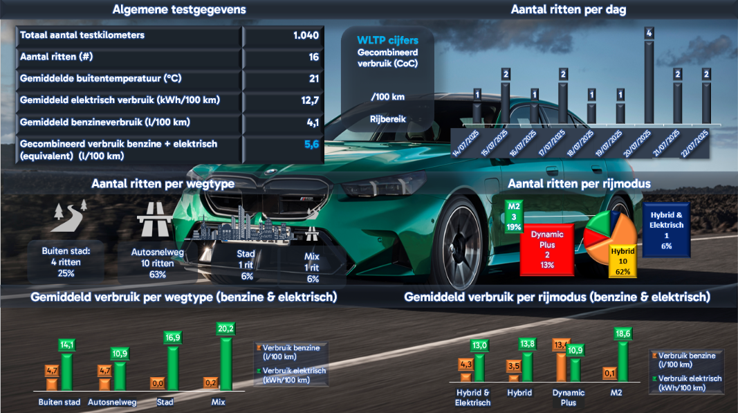 BMW M5 Berline - 2