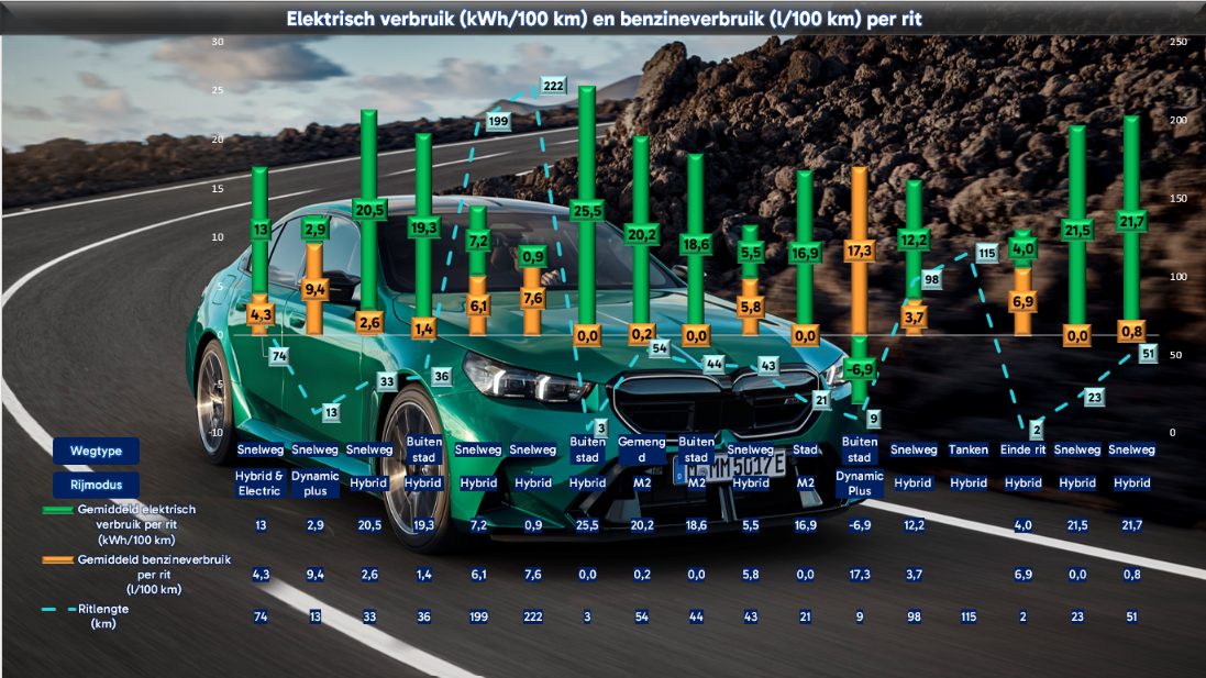 BMW M5 Berline - 6
