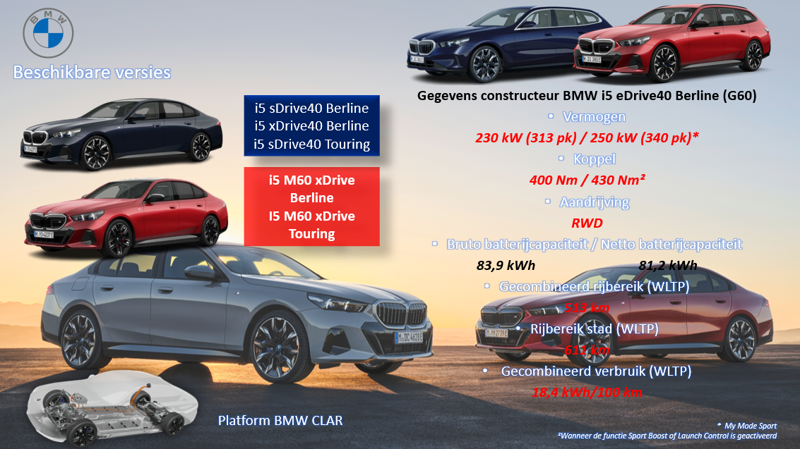 BMW i5-2
