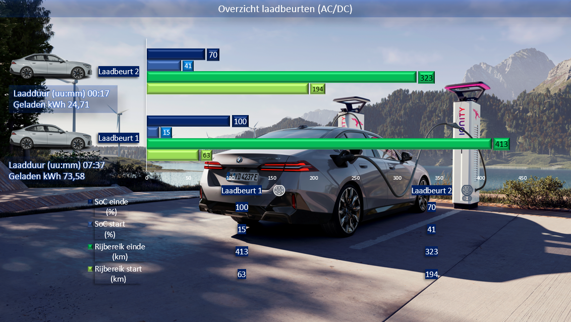 BMW i5-5