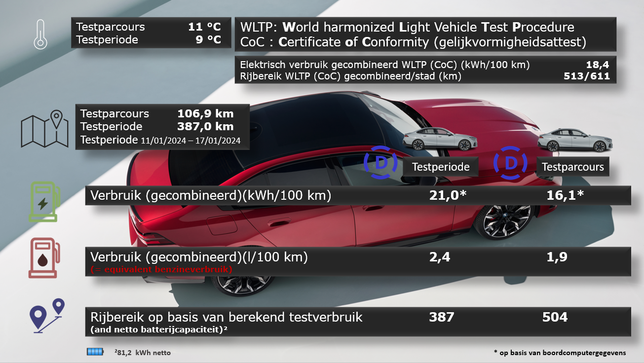 BMW i5-8