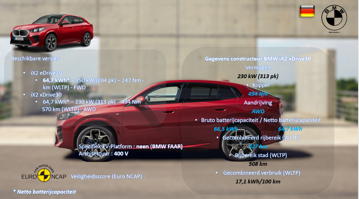 BMW iX2 - 1