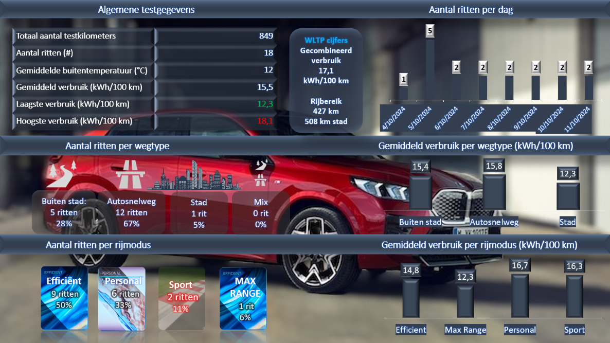 BMW iX2 - 2