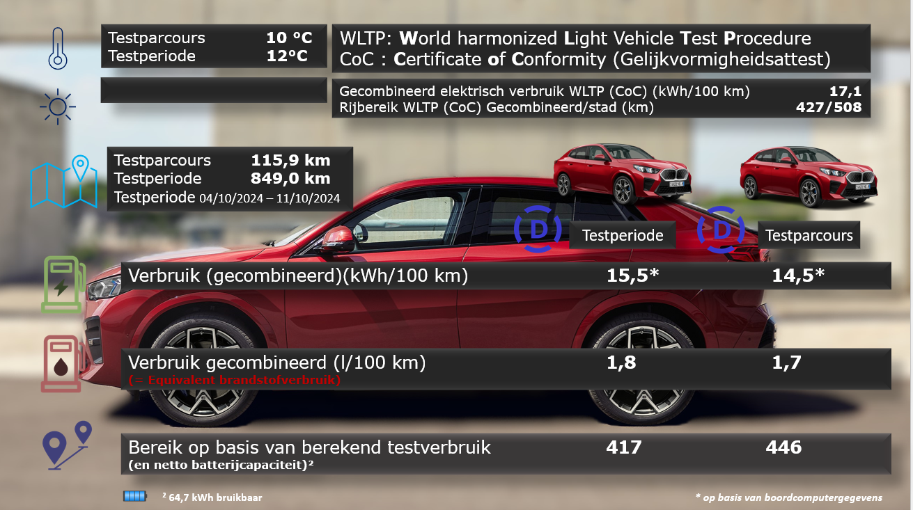 BMW iX2 - 7