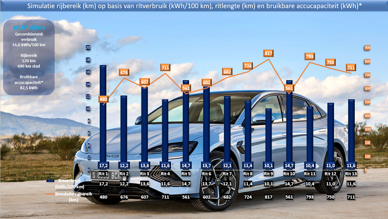 BYD SEAL_6