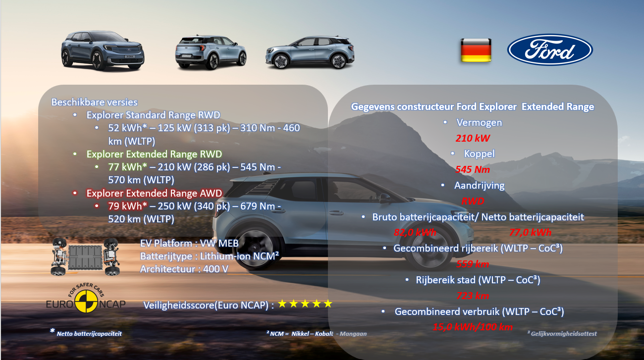 FORD Explorer - 1