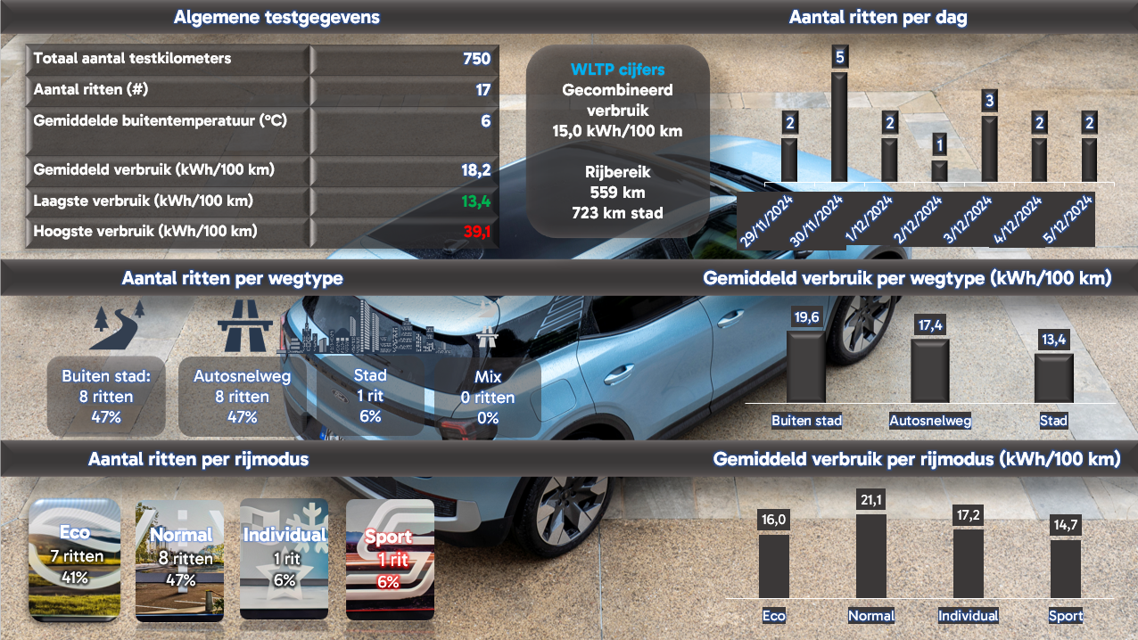 FORD Explorer - 2