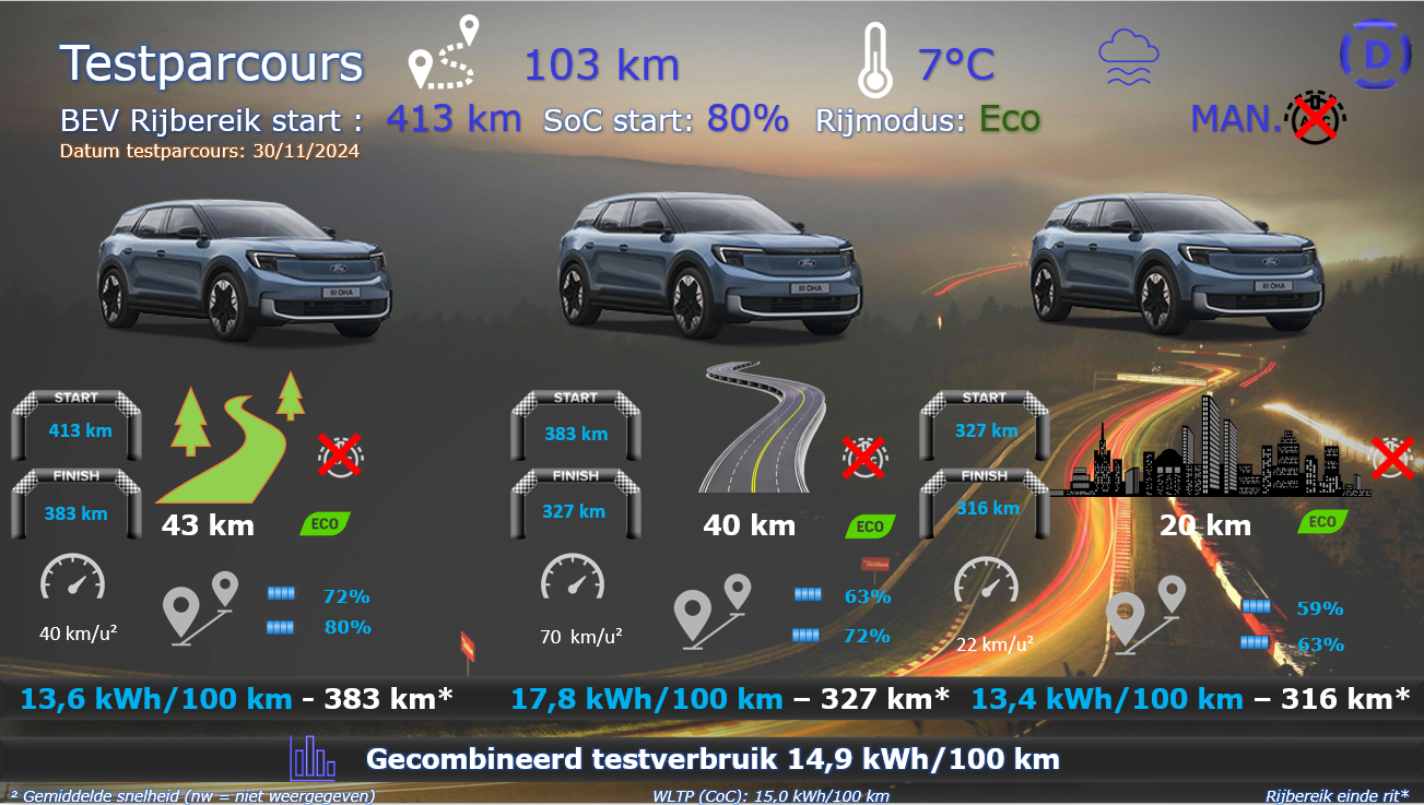 FORD Explorer - 3