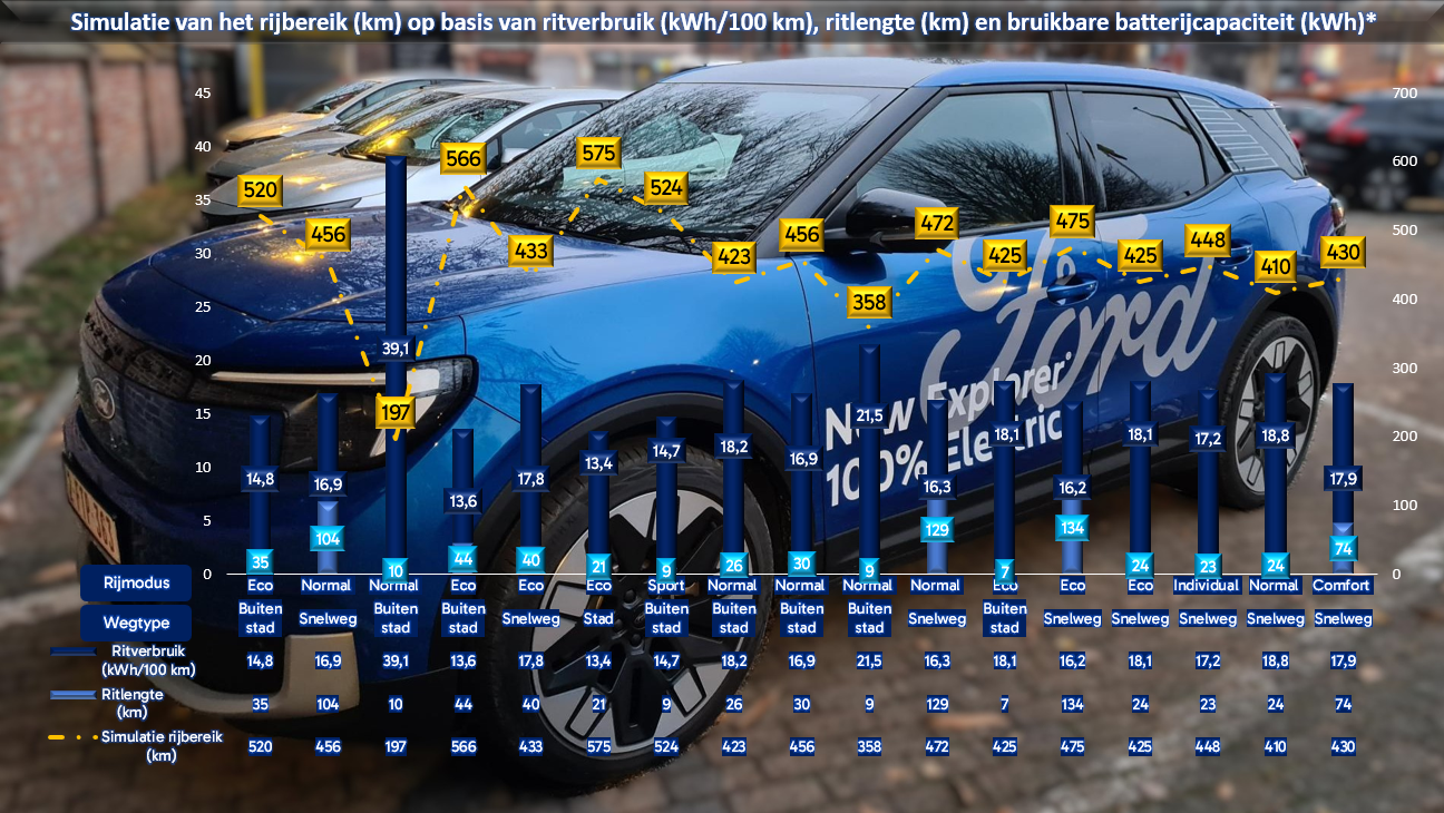 FORD Explorer - 7