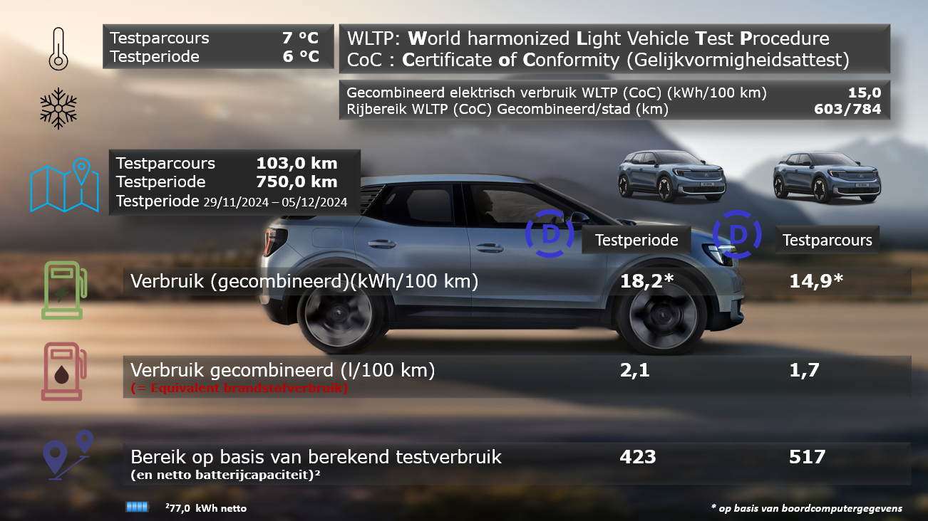 FORD Explorer - 8