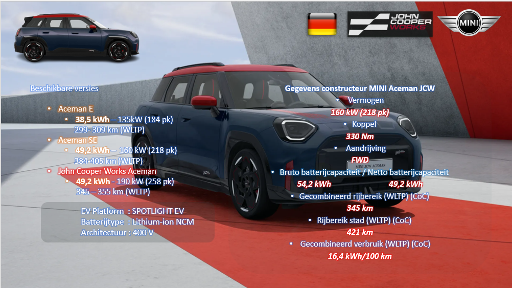 MINI Aceman JCW - 1