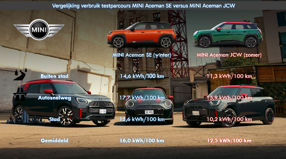 MINI Aceman JCW - 10
