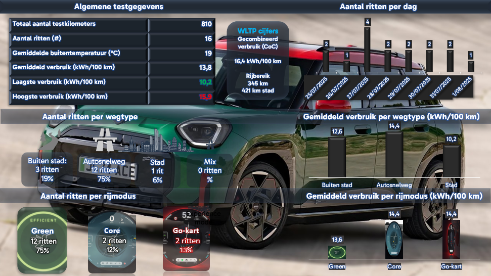 MINI Aceman JCW - 2