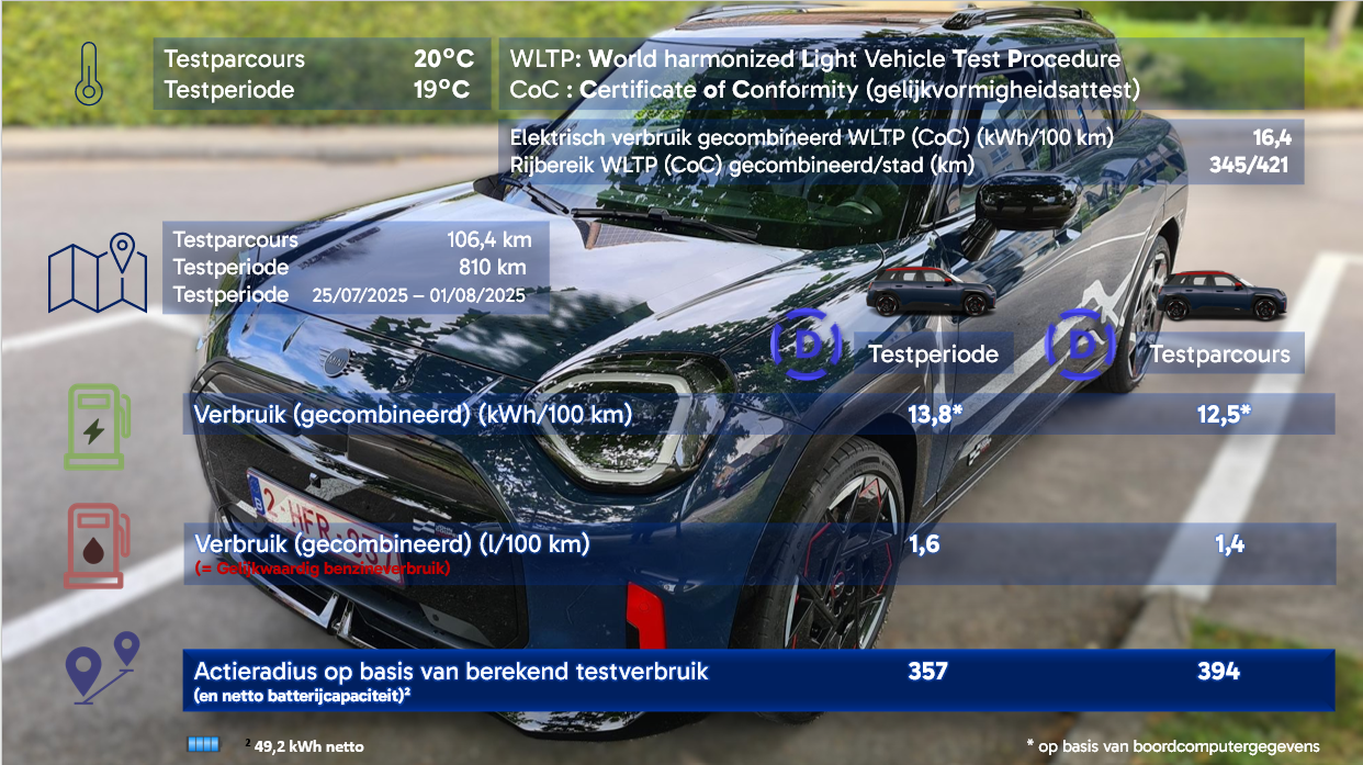 MINI Aceman JCW - 8