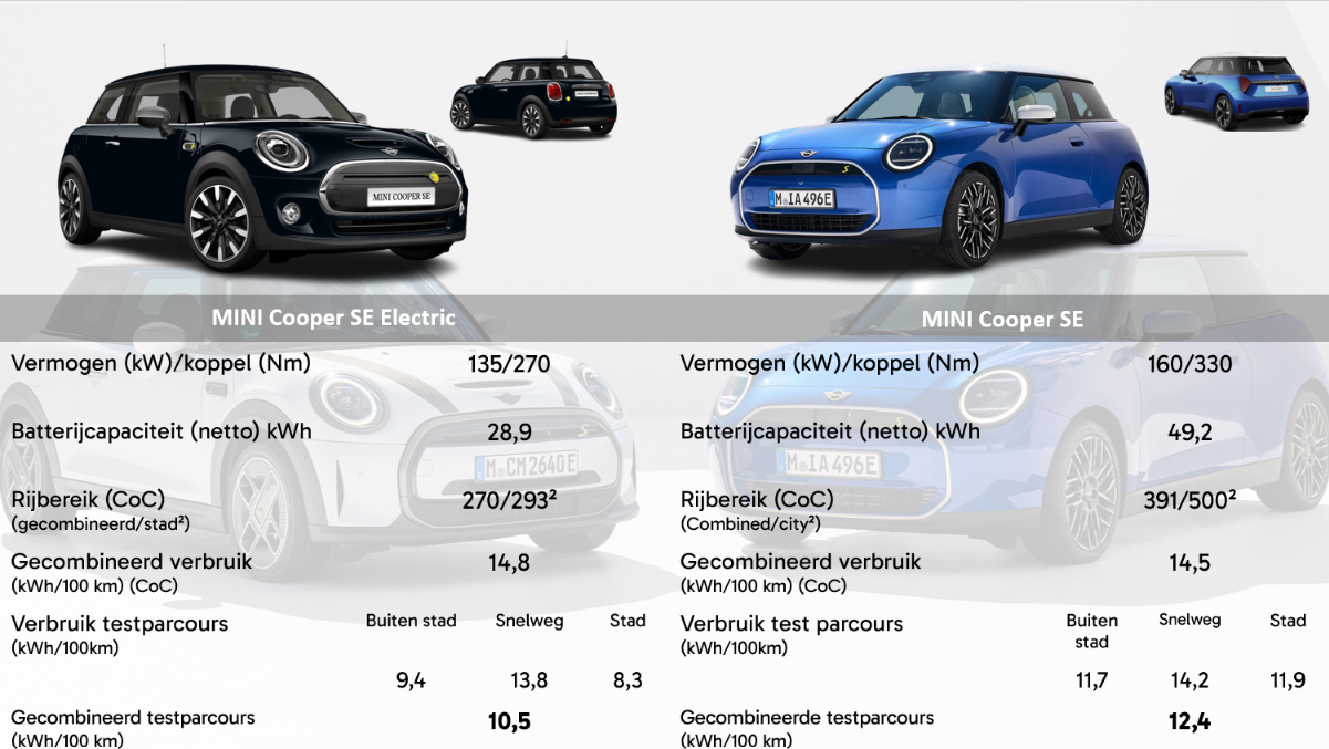 MINI Cooper - 10