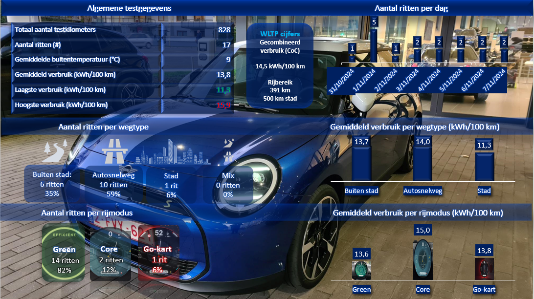 MINI Cooper - 2