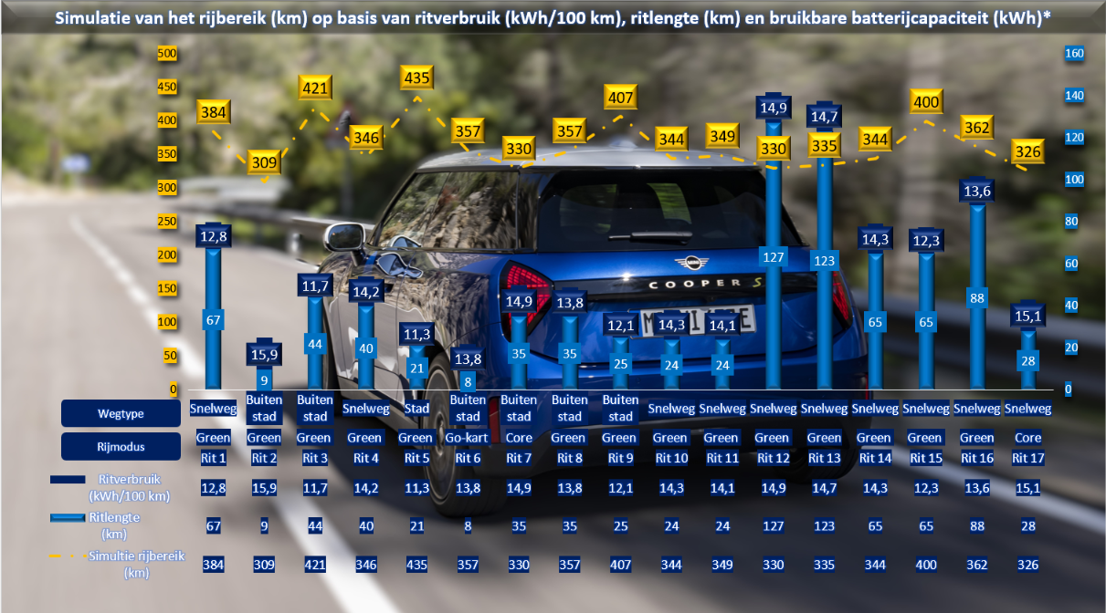 MINI Cooper - 8