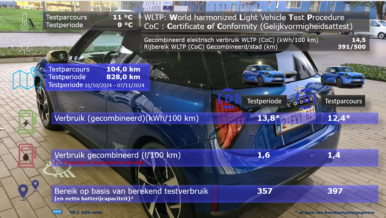MINI Cooper - 9