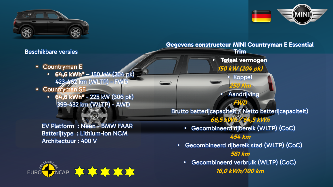 MINI Countryman - 1