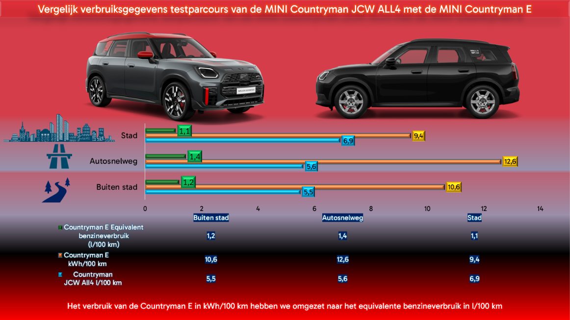 MINI Countryman - 10